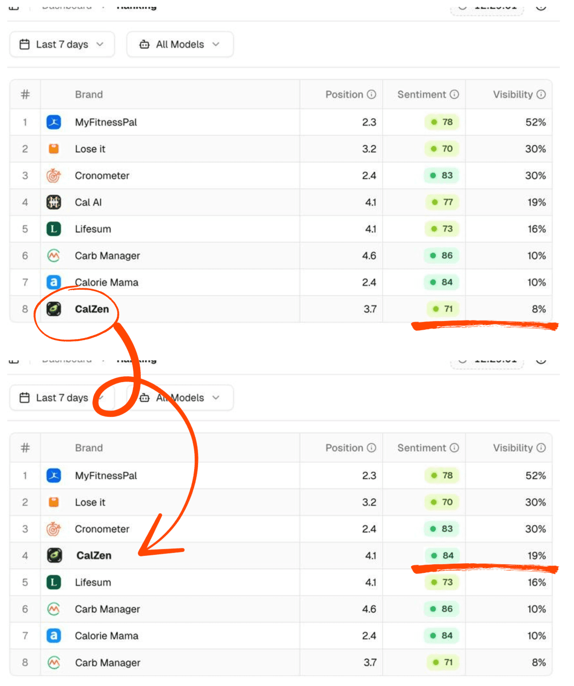 AI visibility checklist